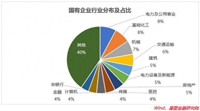 近1月最高涨20%，中字头基金为何会站上至高点