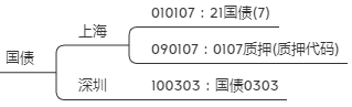 谈一谈逆回购交易的对手方：正回购