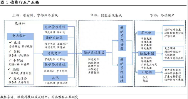 规模达万亿！储能究竟是门怎样的生意