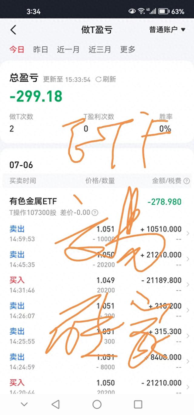 实盘123天，日内交易亏损，是交易生涯中正常的现象