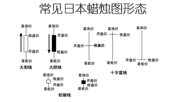 新股民必看，K线、均线、技术指标的详细介绍