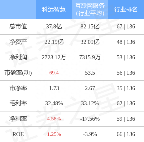 异动快报：科远智慧（002380）10月11日11点27分触及涨停板