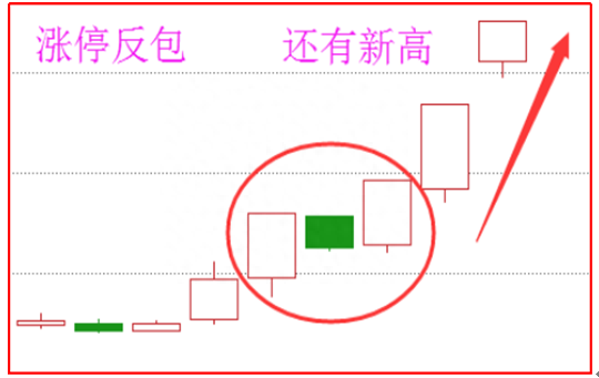 投机高手放言：学会涨停反包擒牛战法，轻松抓住妖股！