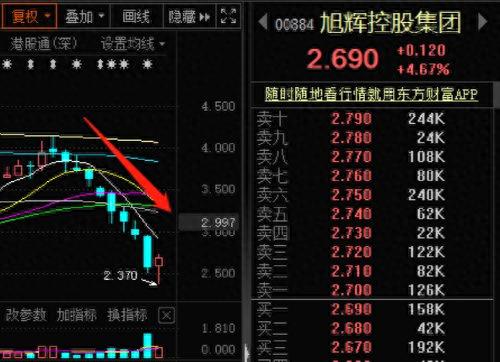 又有地产巨头大手笔回购！碧桂园加码10亿，这两家也出手了