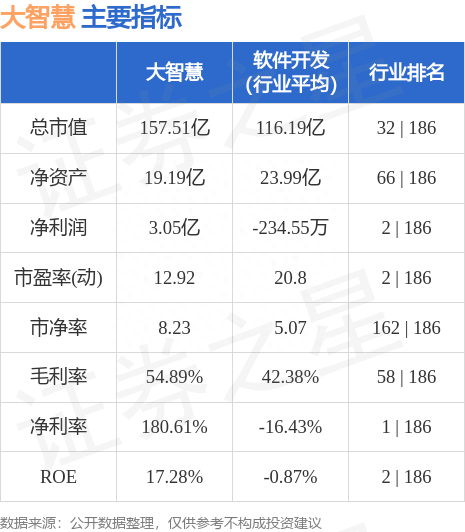 异动快报：大智慧（601519）7月28日11点28分触及涨停板