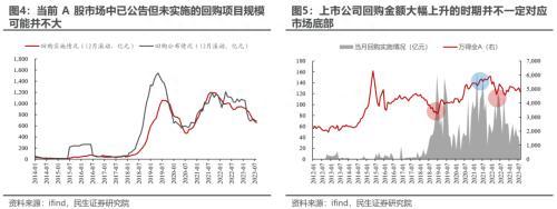 民生策略：正确认识“再次探底”