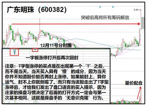 强势的涨停板(2)：T字型涨停