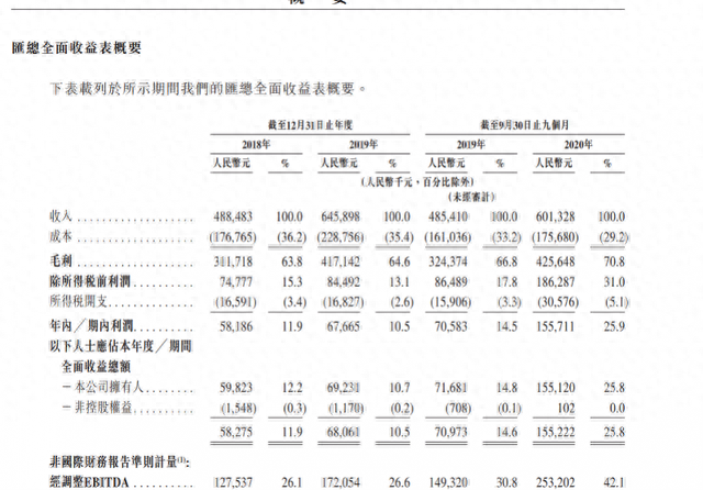 “中国正畸第一股”上市3个多月股价高企，行业竞争隐忧暗存