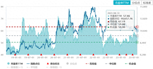 信创订单加速落地