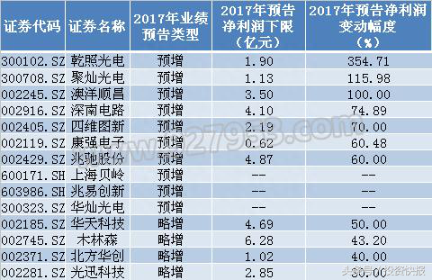 “国产芯”再获突破！五路径挖掘细分龙头股机会（附股）