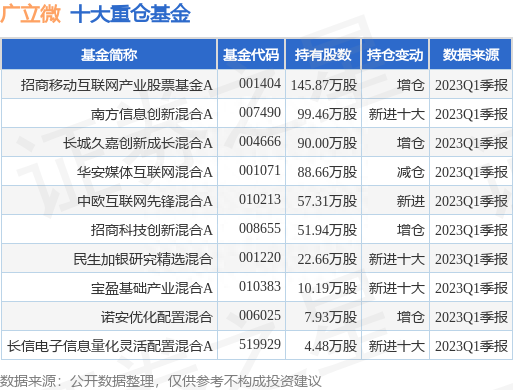 7月17日广立微跌6.44%，招商移动互联网产业股票基金A基金重仓该股