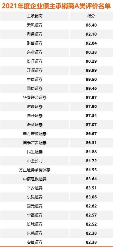 重磅榜单发布！这25家券商A类