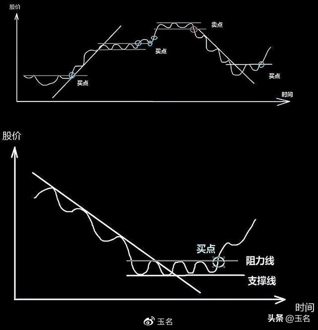 股票能不能买买什么股买什么没风险等三个关键问题的解答