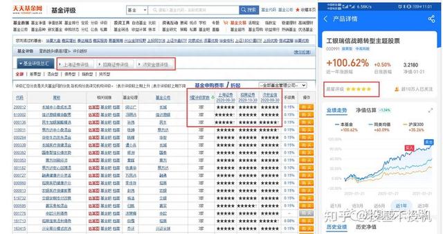 基金投资入门 2：基金的风险等级