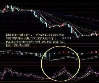 大道至简：300%赚钱的方法，“MACD+KDJ”双指标共振重仓介入，出手就是大牛股