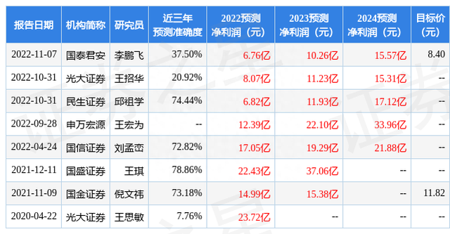 民生证券：给予方大炭素买入评级