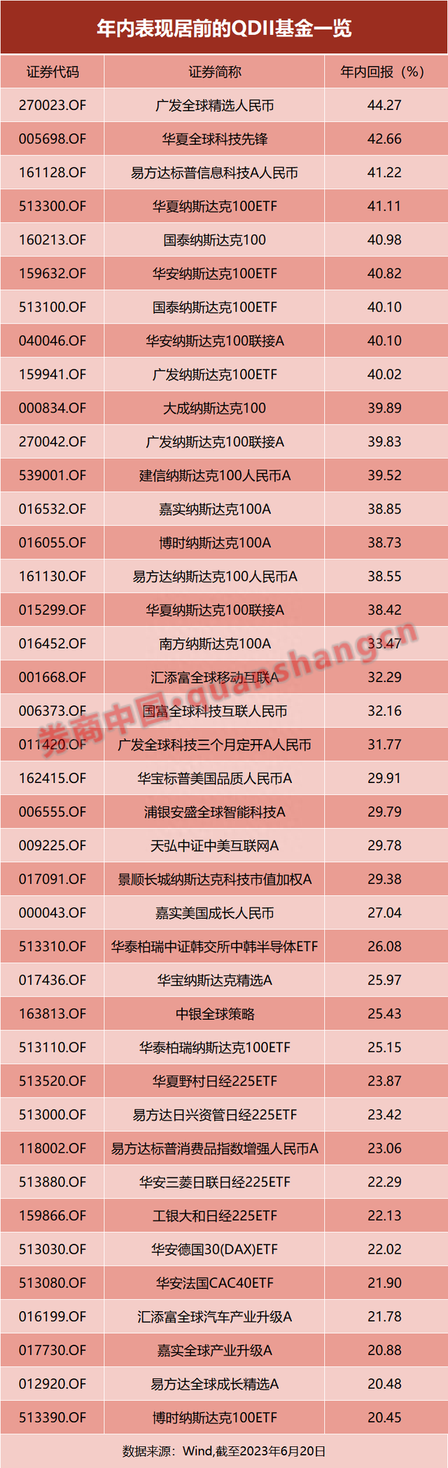 全球第四，印度股市市值大涨！亚洲多国股市走牛，这些基金业绩很亮眼