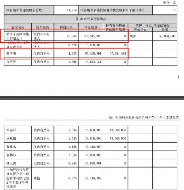 V观财报｜信披违规！东南网架控股股东及实控人收监管函