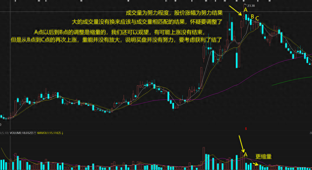 如何判断股票上涨或下跌趋势的结束