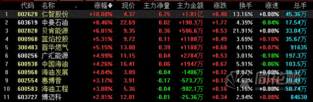 A股夜报：沪指6连阳！彩票、体育概念股午后集体大涨！今晚24时油价上调