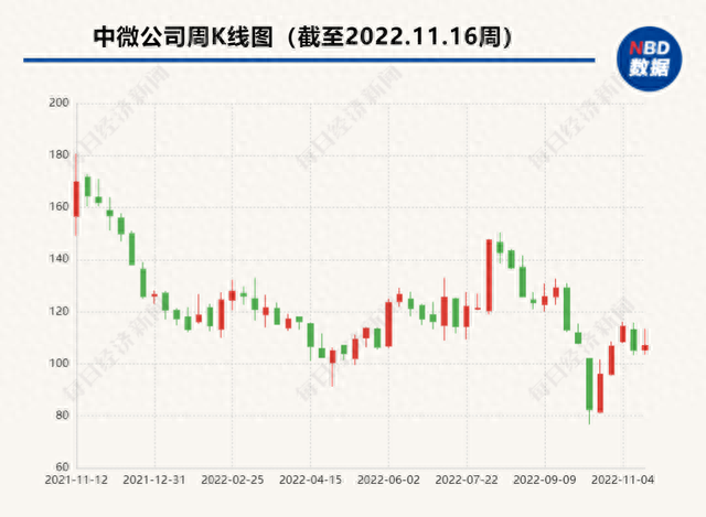 中微公司6位董监高计划继续减持 今年公司业绩大增股价回调