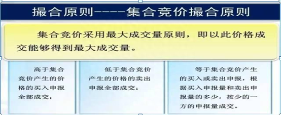 国内炒股赚钱的老股民自述：如何从集合竞价的“挂单”情况看全天的走势，真正悟透你必远胜巴菲特