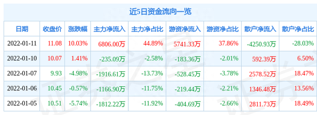 1月11日金发拉比涨停分析：医美，优化生育（三孩），纺织服装概念热股