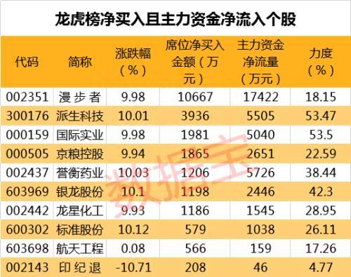 该行业股票全破净 中字头千亿市值龙头也尴尬 连跌5年市盈率仅7倍