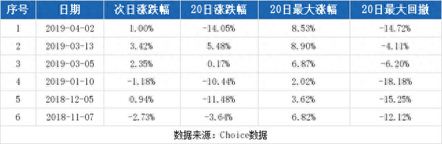 （10-10）长春燃气连续三日收于年线之上，前次最大涨幅4.68%