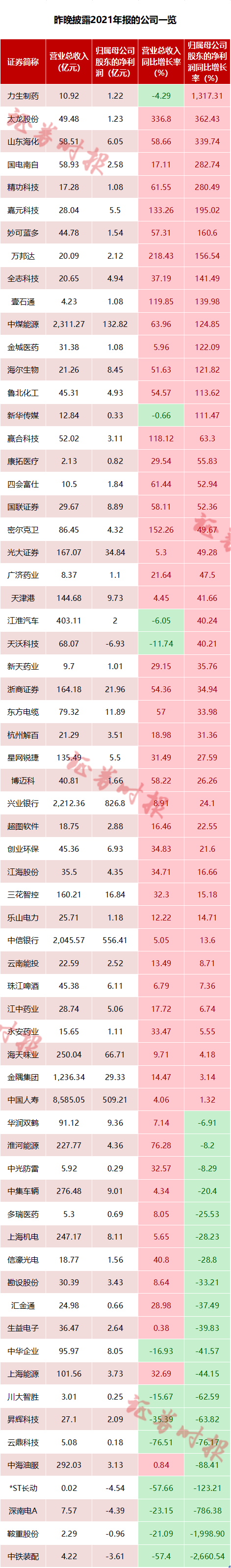 突发！但斌确认空仓：每次重大决定都不容易！这只A股22个一字涨停，发生了什么