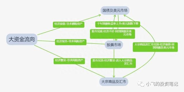 股票完整交易系统系列之一：资金流向分析