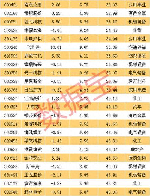 长三角新自贸区要来了！潜力龙头股票名单大解析