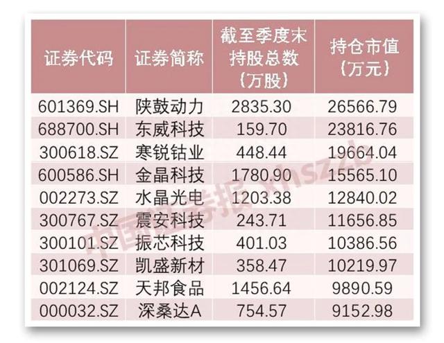 四行业获大举加仓！券商新进130余家公司十大流通股东