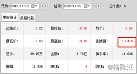 奥佳华（002614.SZ）今日涨停！疑似巨龙觉醒