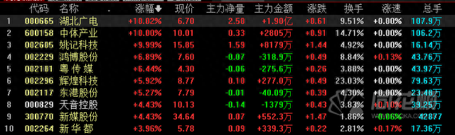 A股夜报：沪指6连阳！彩票、体育概念股午后集体大涨！今晚24时油价上调