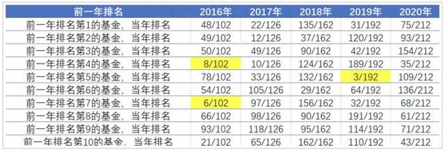 硬核选基｜从冠军基金到倒数第三，仅用4天！“被重锤”的新能源基金还能买吗