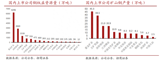 不惧加息周期，铜价继续大涨！投资者需重估周期股的投资价值