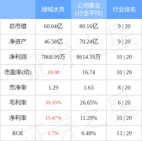 异动快报：绿城水务（601368）5月13日9点32分封跌停板