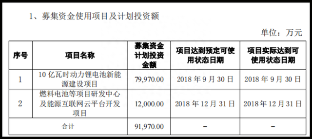 变相补流，营造噱头，雄韬股份多次变更与延期募投项目！