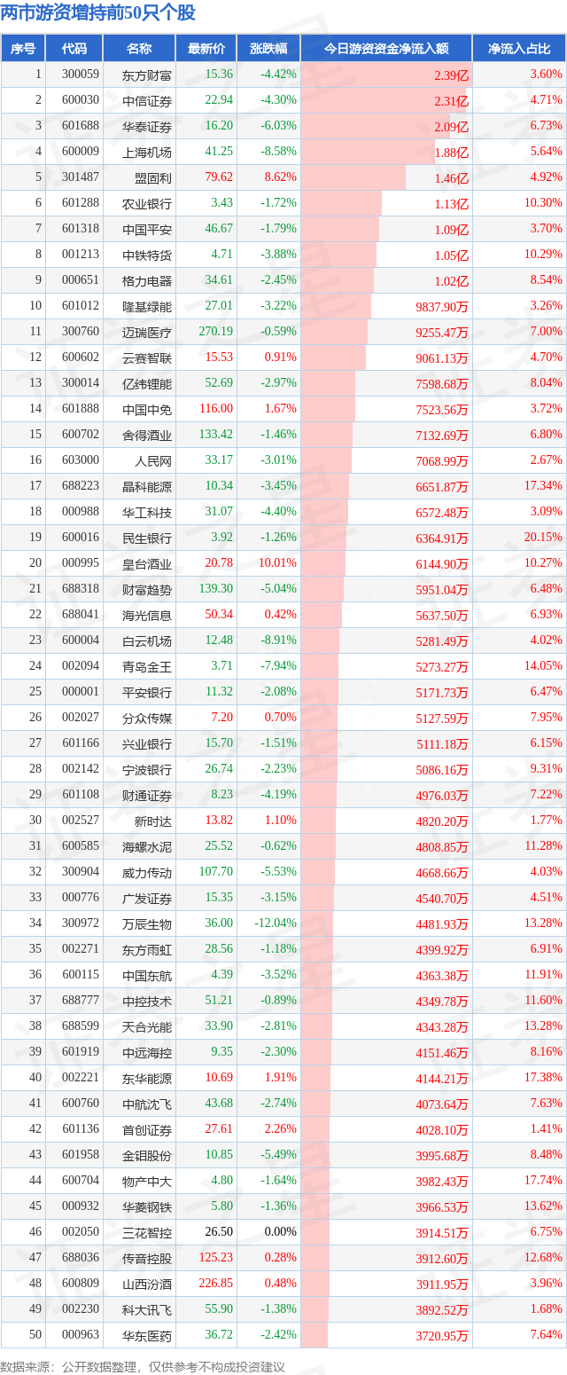 8月21日两市游资增持前50只个股