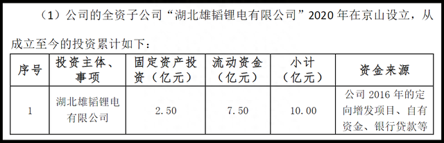 变相补流，营造噱头，雄韬股份多次变更与延期募投项目！