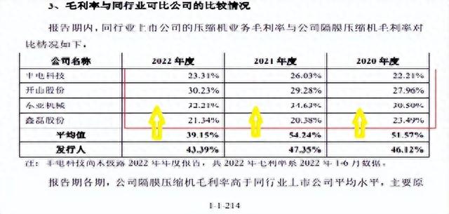 中鼎恒盛突击引入众多股东，与大客户采销有所差异，理财超补流