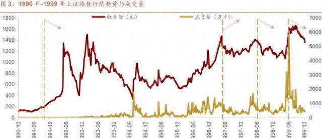 A股印花税调整机构：我国印花税目前为历史最低