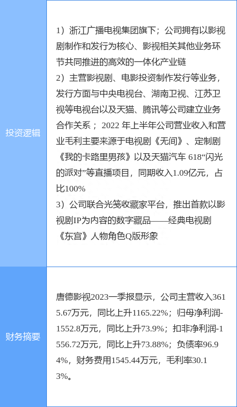 5月11日唐德影视涨停分析：影视，NFT，浙江国企改革概念热股