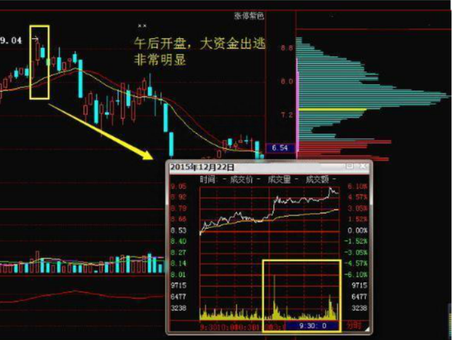 金融操盘手揭秘：为何主力资金大量流出，股票却上涨不想错过后市主升浪行情，务必看懂