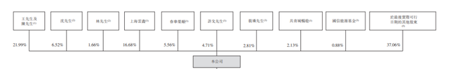 友宝在线赴港上市：新三板摘牌后盈利大不如前，近两年累亏近14亿