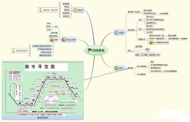 细说买入股票前为什么要看一眼“OBV”原来买卖的精髓都在这里，这是我见过非常有深度的一篇文章