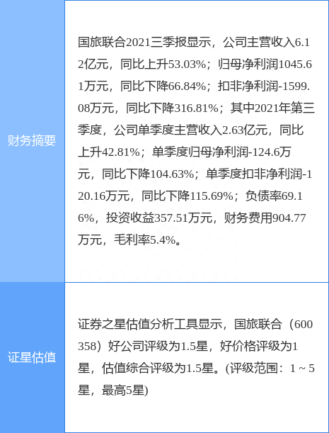 异动快报：国旅联合（600358）1月27日13点14分封跌停板