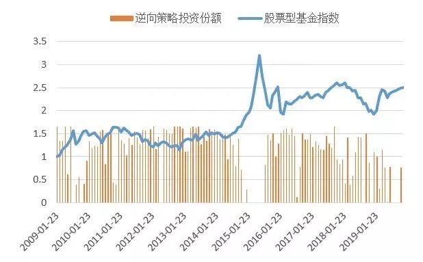 股票基金怎么买，这里有三个小门道，年化最低6.56%