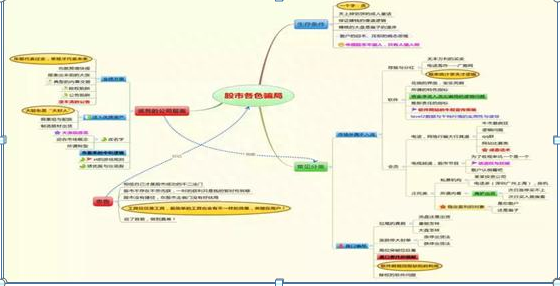 炒股与其追逐热点，不如学我那样，十年只做精一只股，发现公司背后真正的价值，机会都一目了然